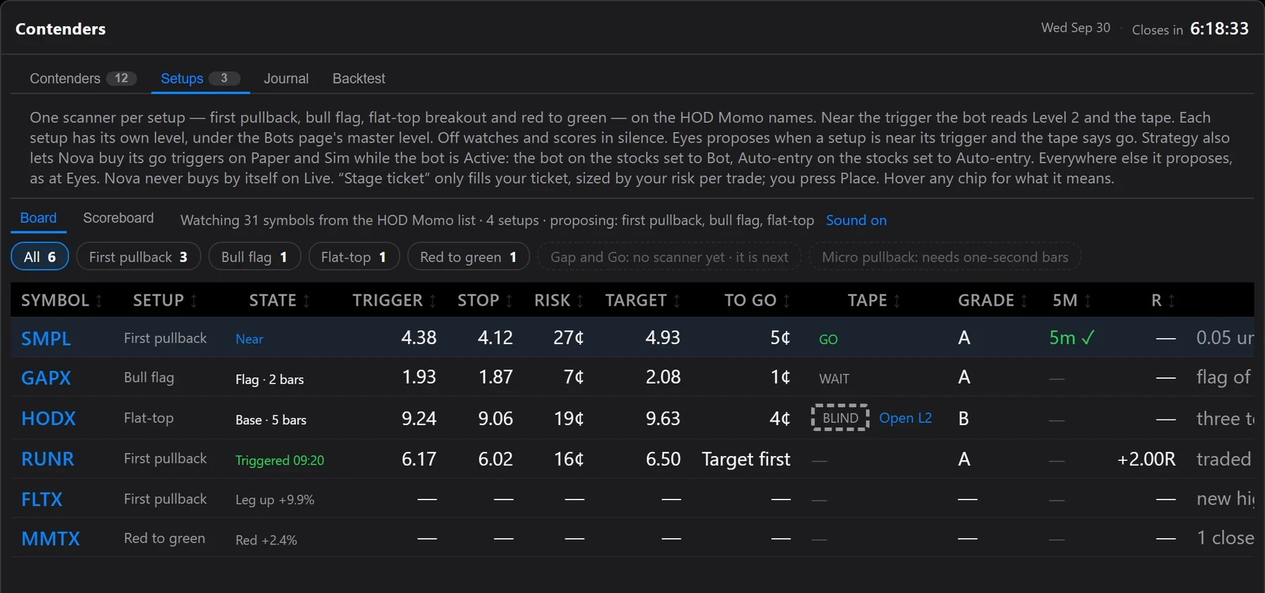 The Setups board: every live setup with its state, trigger, stop, risk, target, tape verdict and grade